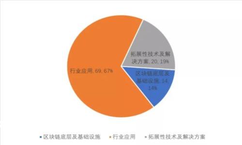最安全的冷钱包USDT：如何选择和使用冷钱包保护你的数字资产
