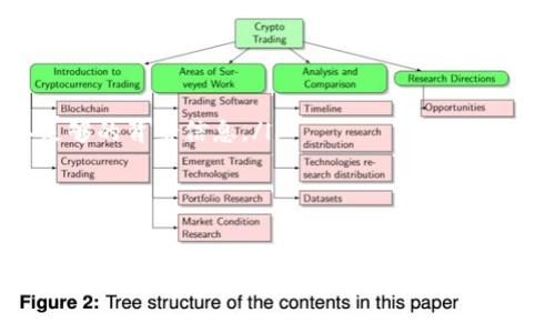如何在TP钱包中查看币的合约地址br
TP钱包, 合约地址, 加密货币, 查看币合约/guanjianci

什么是合约地址？
在区块链世界中，合约地址是指一个智能合约在区块链上所对应的地址。智能合约是基于区块链技术编写的可执行代码，能够在特定条件下自动执行预定的合同条款。每一个合约地址都是独一无二的，能够确保在网络中区分不同的合约。这与普通的账户地址不同，账户地址通常是用于接收和发送加密货币的，而合约地址则通常是用于标识去中心化应用（DApp）等智能合约的。

TP钱包概述
TP钱包是一款多链数字货币钱包，支持多种主流区块链及其代币，如以太坊、比特币、波场等。用户可以通过TP钱包进行数字货币存储、交易、兑换以及其他相关操作。TP钱包界面友好，是很多用户管理其加密资产的首选工具。

如何在TP钱包中查看币的合约地址
在TP钱包中查看币的合约地址的过程相对简单。以下是一些步骤，帮助你在TP钱包中找到所需币的合约地址：
ol
    listrong下载并安装TP钱包：/strong如果尚未安装TP钱包，首先需要在官网或应用商店下载并安装该应用。/li
    listrong打开TP钱包：/strong启动TP钱包，并使用你的钱包地址或助记词进行登录。/li
    listrong进入“资产”页面：/strong在首页导航中选择“资产”栏目，进入后可以看到你的所有数字资产。/li
    listrong选择所需代币：/strong在资产列表中找到你希望查看合约地址的代币，点击进入该代币的详细信息页面。/li
    listrong查看合约地址：/strong在代币的详细信息页面，通常可以找到合约地址的相关信息。一般情况下，合约地址会显示为一串以“0x”开头的字符串。/li
/ol
此外，如果该代币是某个特定区块链（例如Ethereum）上的代币，你也可以通过区块链浏览器（如Etherscan）进一步验证合约地址。只需输入合约地址即可查看该合约的详细信息、交易记录等。

合约地址的重要性
合约地址在加密货币的世界中具有重要的意义，主要体现在以下几个方面：
ul
    listrong资产安全性：/strong用户在向某个合约地址发送资产时，必须确保输入的合约地址是正确的。如果输入错误，资产可能会永久丢失。/li
    listrong信息透明度：/strong合约地址使得所有的交易和行为都能够被记录和追踪。任何人都能够检查合约的状态和交易历史，增加了区块链的透明度。/li
    listrong合约功能：/strong每个合约地址都有其独特的功能和执行条款。通过合约地址，用户可以查看合约的具体实现，确认合约的合法性和可靠性。/li
/ul

常见问题及其详细解答

1. 如果在TP钱包中找不到合约地址，该怎么办？
如果在TP钱包中无法找到特定代币的合约地址，首先，可以考虑以下几种可能性：
ul
    listrong代币不在支持范围内：/strongTP钱包支持多种主流代币，但并非所有代币。如果你正在查看的代币不在支持范围内，那么TP钱包将无法显示其合约地址。可以通过代币的官方网站或相关社区寻求帮助，获取其合约地址。/li
    listrong钱包未更新：/strong有时钱包的更新可能令人错过新代币的合约信息。建议检查TP钱包是否有更新，确保使用的是最新版本。/li
    listrong手动查找：/strong如果在TP钱包中找不到合约地址，可以通过区块链浏览器（例如Etherscan）手动查找。只需输入代币的名称或符号，就可以找到相关信息。/li
/ul

2. 查看合约地址是否安全？
在数字货币的交易中，安全性是一项重要的考量因素。如果你在TP钱包中查看到的合约地址来源不明，建议进行以下检查来确保安全：
ul
    listrong信任源：/strong合约地址是否来自于信任的项目方或社交媒体？如有，需要仔细核实来源信息的准确性。/li
    listrong使用区块链浏览器核实：/strong查看合约地址的创建时间、交易次数和资金流动。通过区块链浏览器，如Etherscan，可以获取到更加详尽的信息。/li
    listrong参与社区讨论：/strong加入相关项目的社群，了解其他用户的反馈和看法，获得更多关于合约地址的使用信息。/li
/ul

3. 合约地址可以被修改吗？
合约地址一旦被创建，就无法被修改。这是区块链技术的一个重要特性：不可篡改。一旦合约被部署到区块链上，该合约的合约地址就会永久存在。因此，在发送资产时，务必要确保输入的合约地址是准确无误的。任何错误的输入都有可能导致资产的丢失，且无法恢复。用户在使用合约时要认真审视合约的内部功能和参数。

4. 使用合约地址时有哪些注意事项？
当你在TP钱包或其它钱包中使用合约地址时，请注意以下几点：
ul
    listrong确认项目的合法性：/strong在使用新合约地址前，最好确认该项目是否合法且没有潜在的诈骗行为。通过查找项目的官方网站、社交媒体和用户反馈，获取足够的背景信息。/li
    listrong避免参与未审核的合约：/strong一些合约可能未经过第三方的审核，存在安全风险。在交互或转账时，尽量选择信誉好的合约。/li
    listrong进行小额测试：/strong如果你打算向新合约地址发送资金，建议先发送小额进行测试，确认合约运行正常后再进行大额转账，以确保资金的安全。/li
/ul

总之，合约地址在加密货币生态中扮演着重要角色。了解如何在TP钱包中查看合约地址，以及相关安全注意事项，可以帮助用户更有效地管理自己的数字资产。