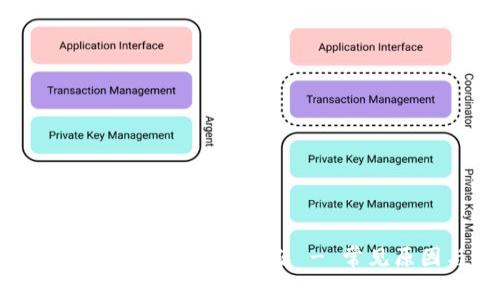 如何解决TP钱包无法打开的问题 - 常见原因与解决方案