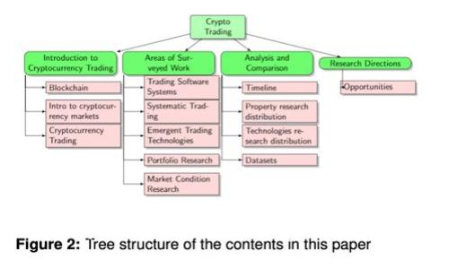 如何解决TP卖出时红色感叹号问题