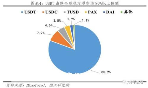如何将欧易平台的数字货币转账到TP：详细指南