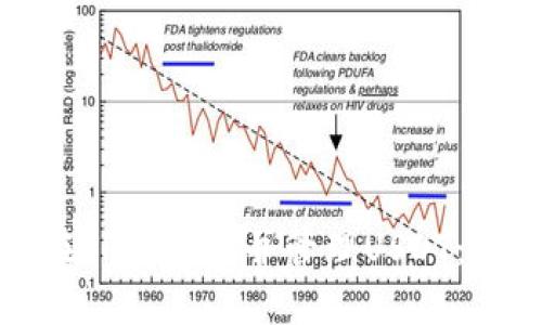 : 如何在TP中创建并管理USDT：详尽指南